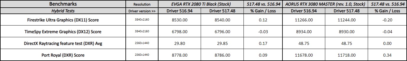 geforce 517.48 driver performance