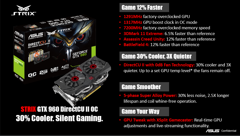 Asus gtx 960 hot sale strix 4gb