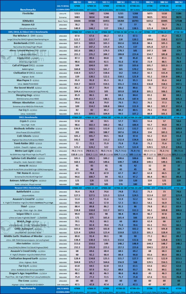 SLI-GTX980