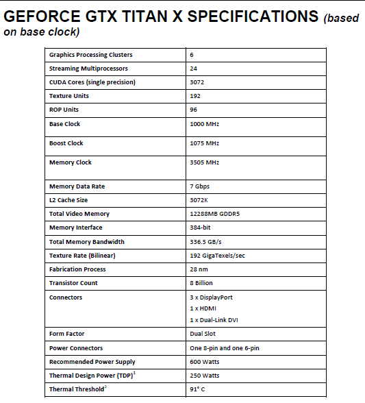 Gtx titan hot sale x specs