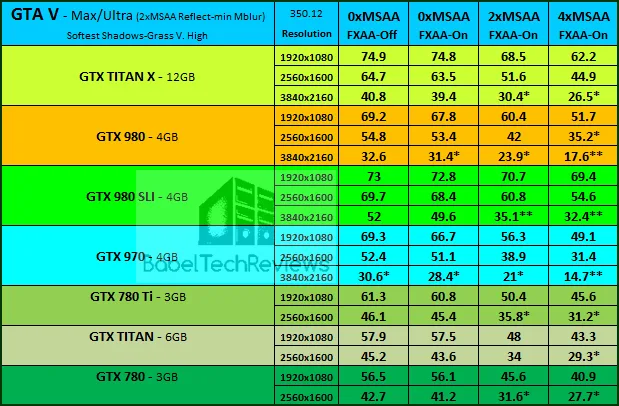 GTA5-Main-Chart