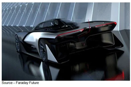 Super Sleek – China’s Faraday Future unveiled their concept car FFZER01 at CES with 1000 HP, a top speed of 200 MPH and the ability to get to 60 MPH in 3 seconds. The all-electric rocket is like most of the auto industry’s concepts, something we may not see on the road but at least the auto folks tell you at the outset it is a concept not a thing. 