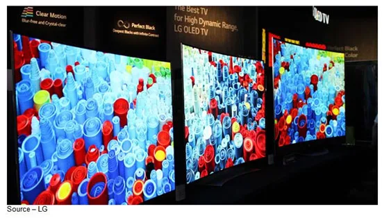 Good, Better, Best – At CES, the industry’s leading screen sellers were hawking their new even bigger, even better and even more profitable HDR 4K UHD sets. The difference was not only immediately apparent but exciting to view. 
