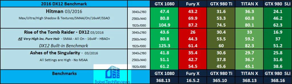 dx12-20161080vFuryxv980tivt