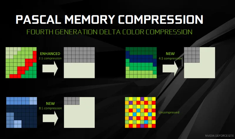 memory-compression