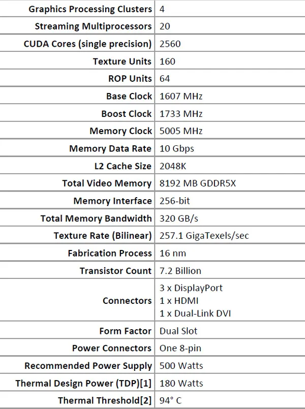 GRID Autosport System Requirements - Can I Run It? - PCGameBenchmark