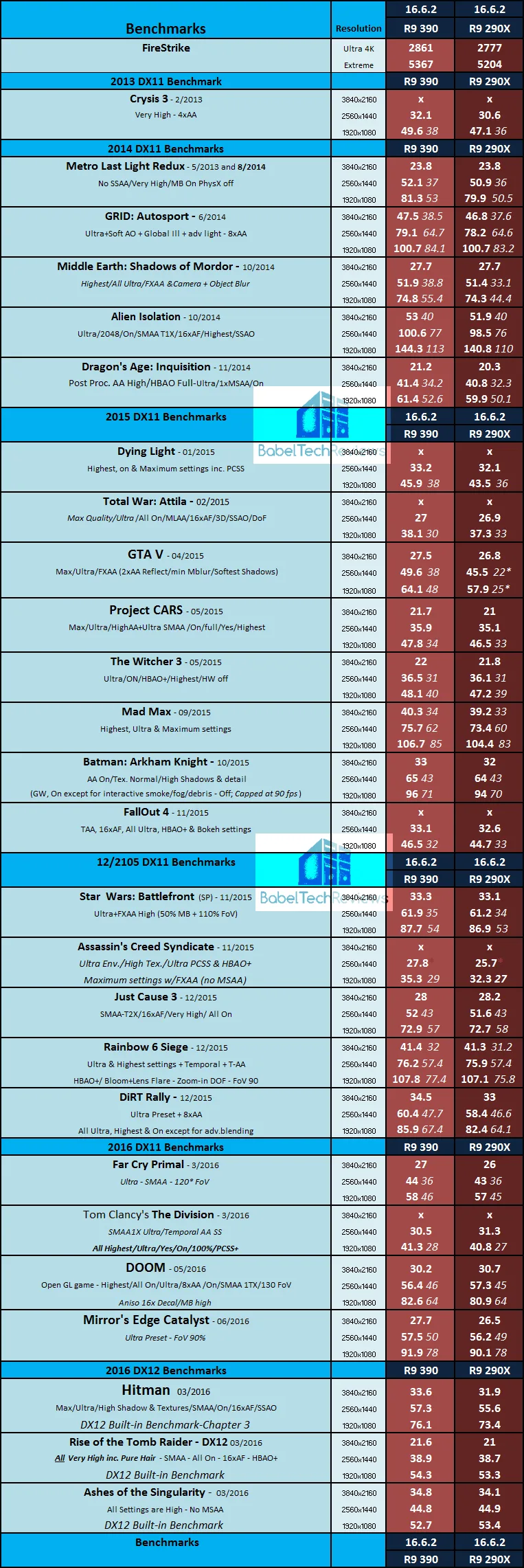 Xfx 390 hot sale