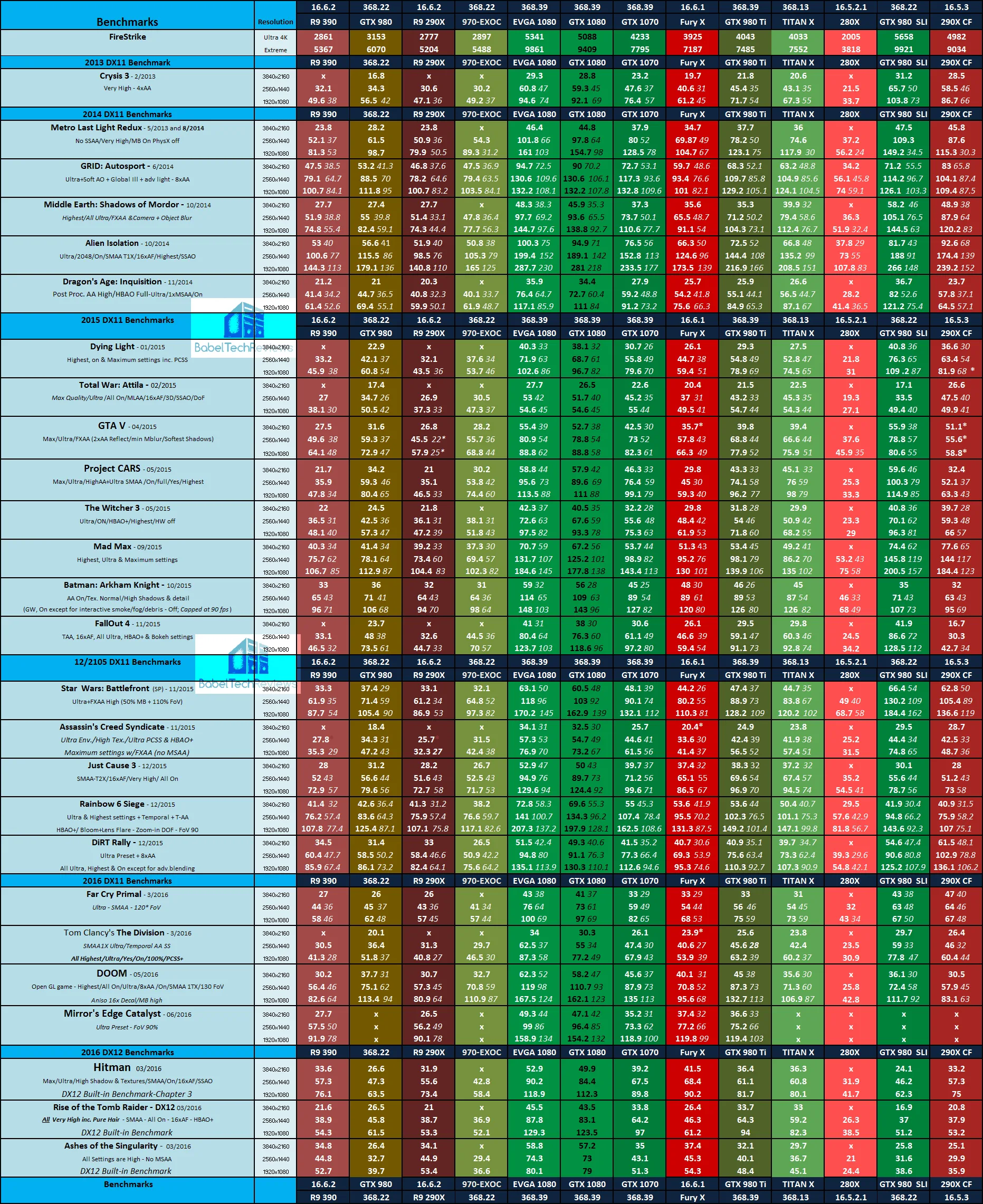 GRID Autosport System Requirements - Can I Run It? - PCGameBenchmark