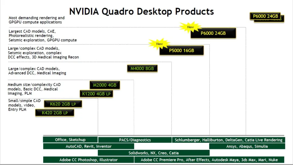 Quadro hierarchy