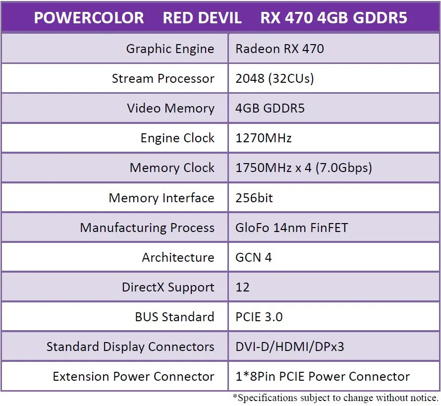 Rx 470 4gb on sale vs rx 570 4gb