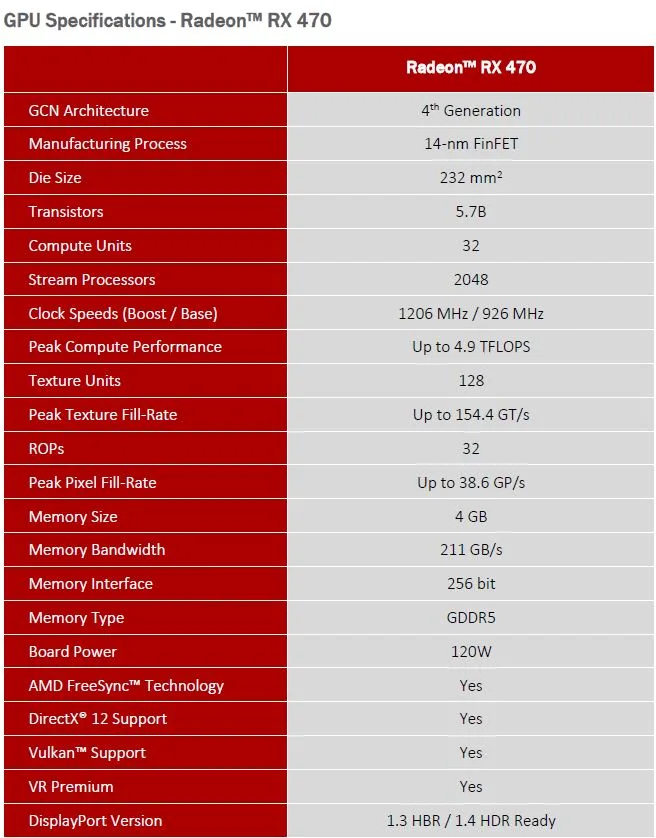 Rx 470 8gb on sale vs rx 480 4gb