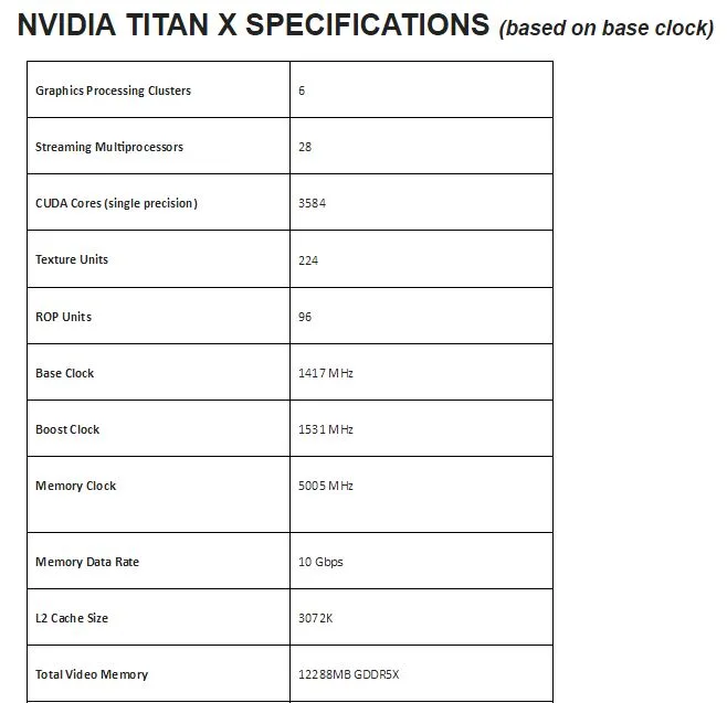 Titan x pascal on sale specs