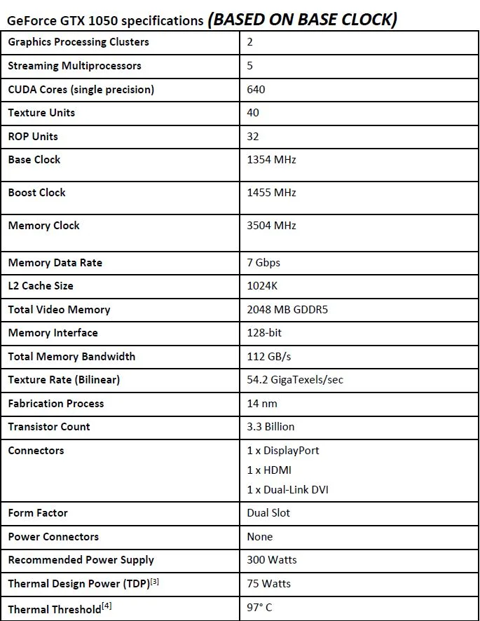 Nvidia geforce gtx 1050 ti online specifications