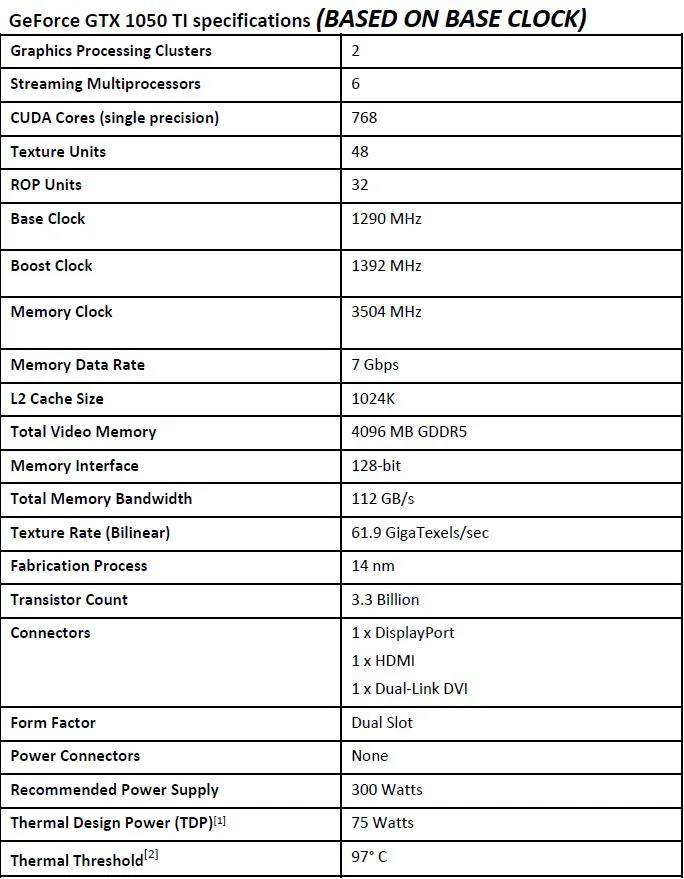 Geforce gtx 1050 ti on sale specs