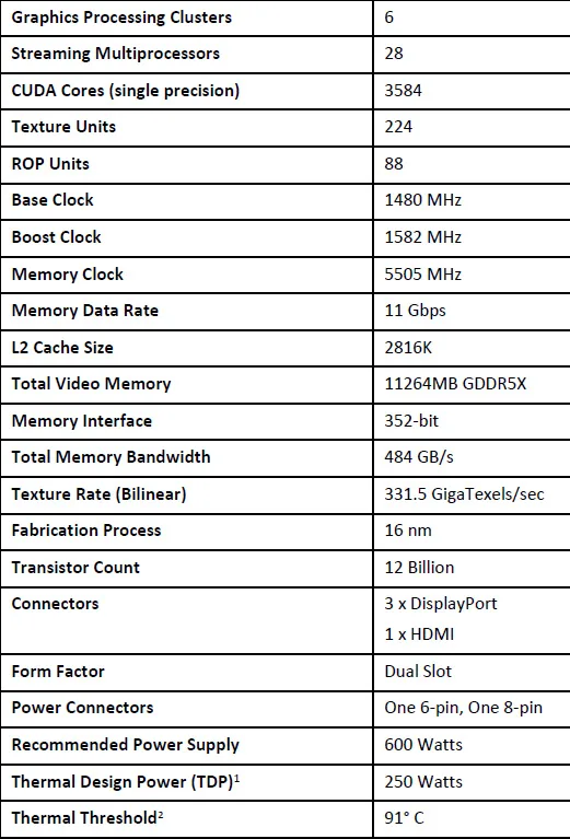 1080ti spec best sale