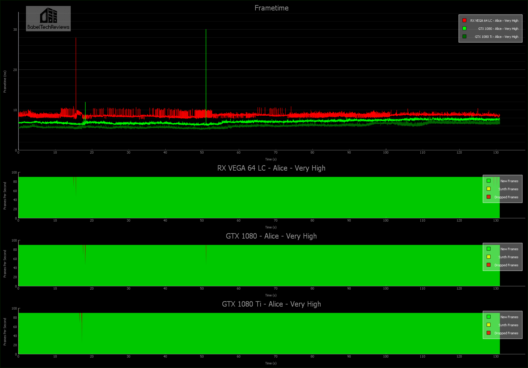 Alice VR frametime chart