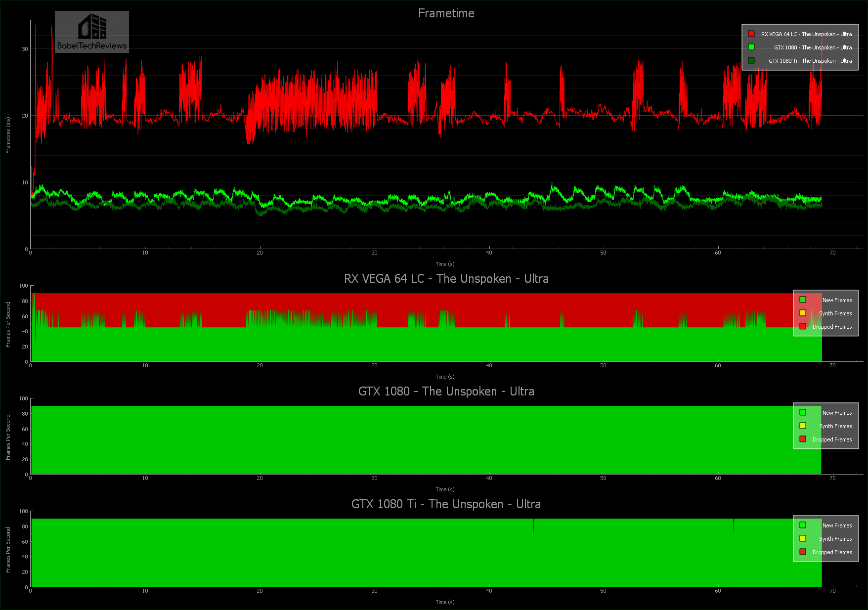 Frametime