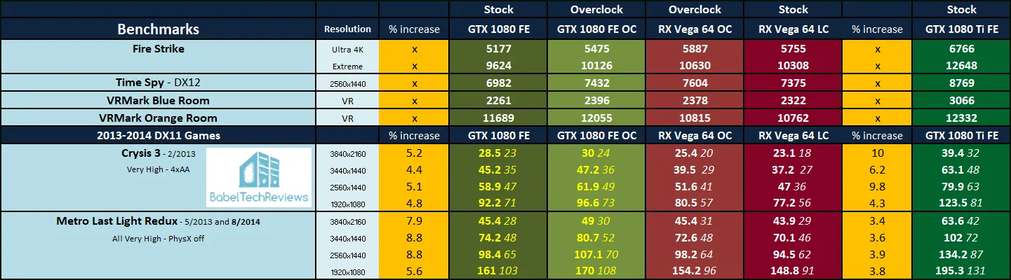 Vega 64 2024 oc settings