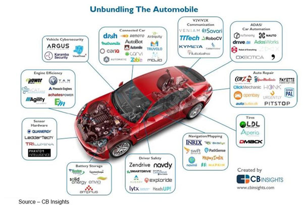 autonomous car technology