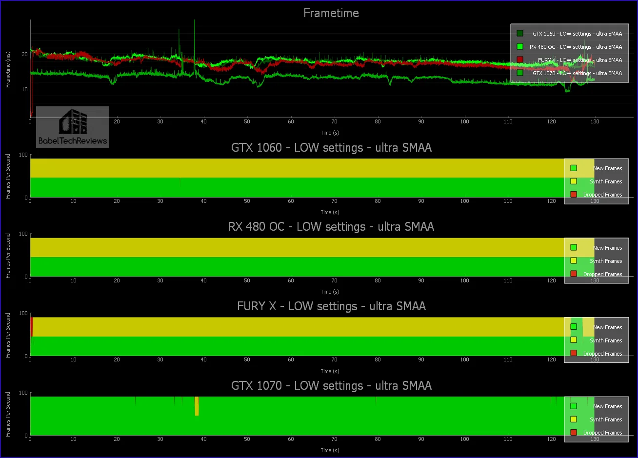 project cars 2 frametime chart low settings
