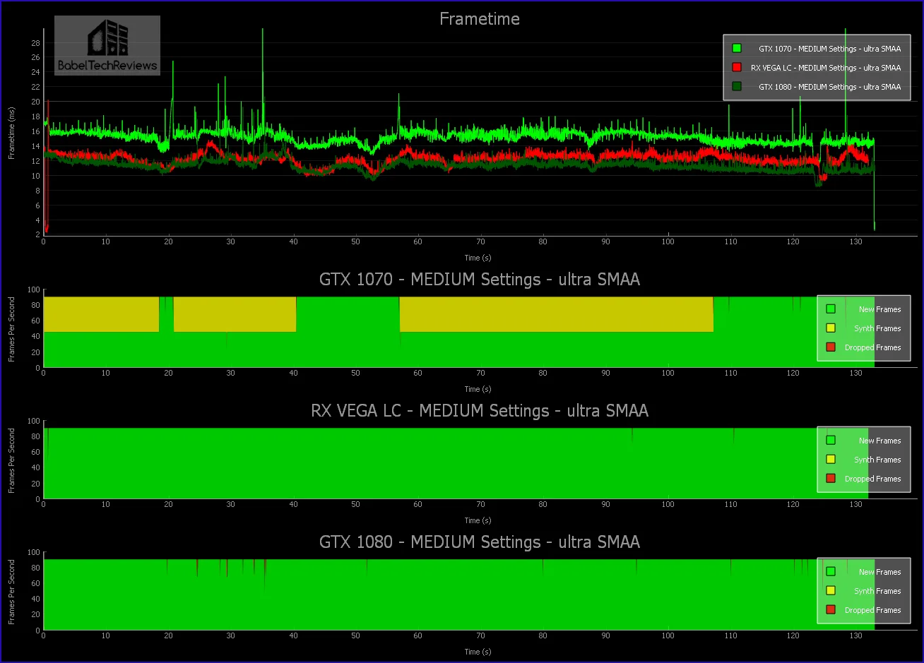 Project CARS - PC Performance Analysis