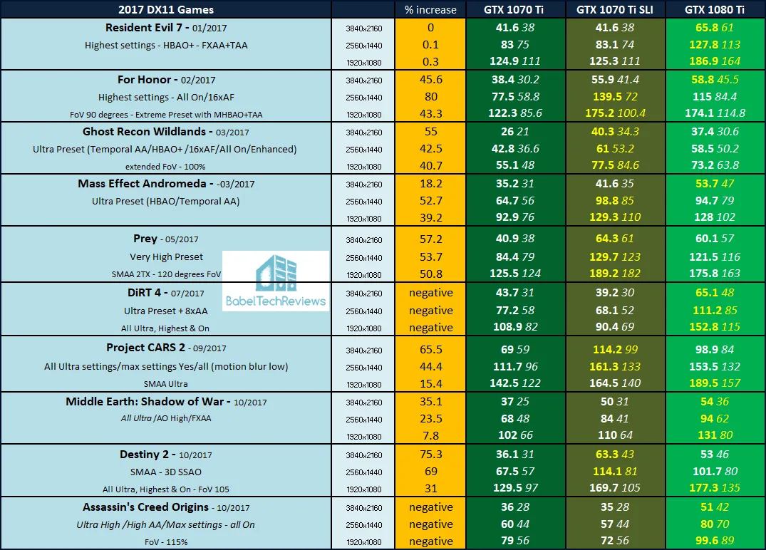 Gtx 1070 best sale sli 2020