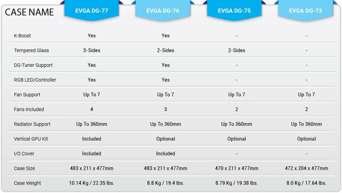 Ib kg. EVGA DG 77. EVGA корпус. DG-7 корпус. EVGA 7.