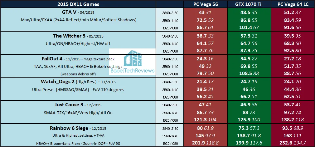 Radeon pro vega hot sale 56 vs gtx 1080