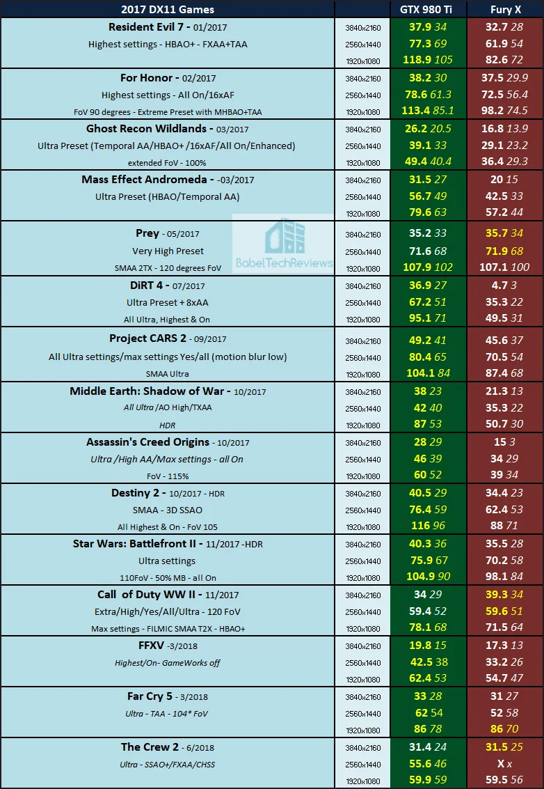 Gtx 980 ti hot sale in 2019