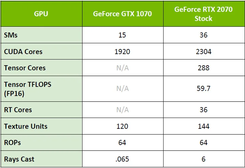 Rtx 2060 vs on sale 2070 vs 2080