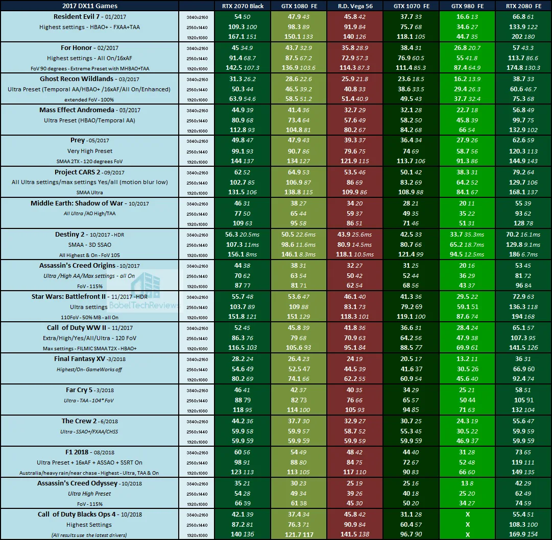 Ghost of Tomorrow System Requirements - Can I Run It? - PCGameBenchmark