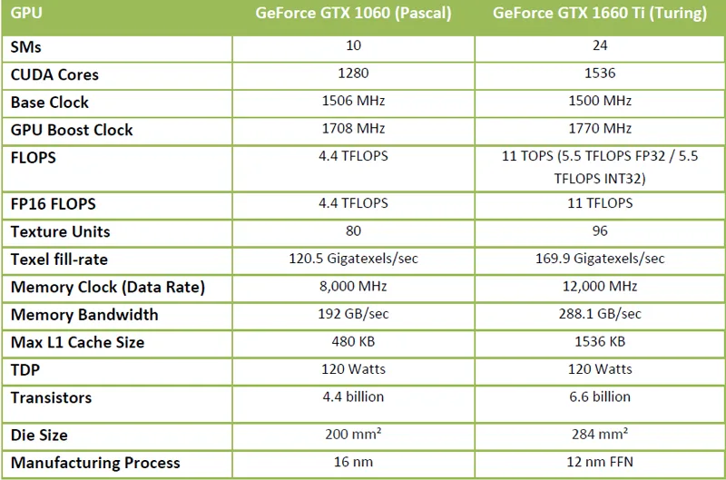 Gtx 1660 ti 6gb hot sale vs gtx 1060 6gb