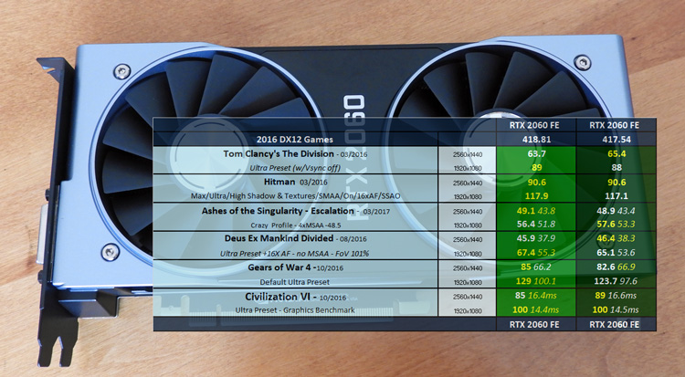 GeForce 418.91 Driver Performance Analysis