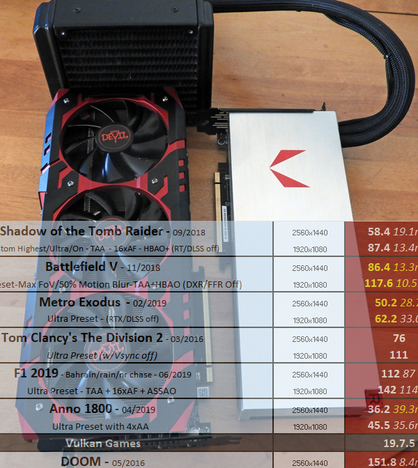 Adrenalin Software Edition 19.7.5 Performance Analysis for RX Vega 56/64