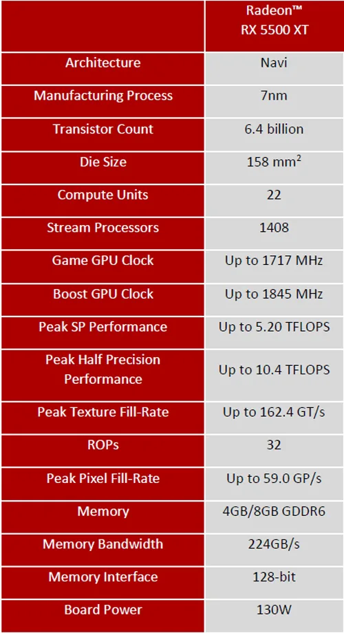 The Sapphire Pulse RX 5500 XT 4GB Benchmarked with 46 games vs