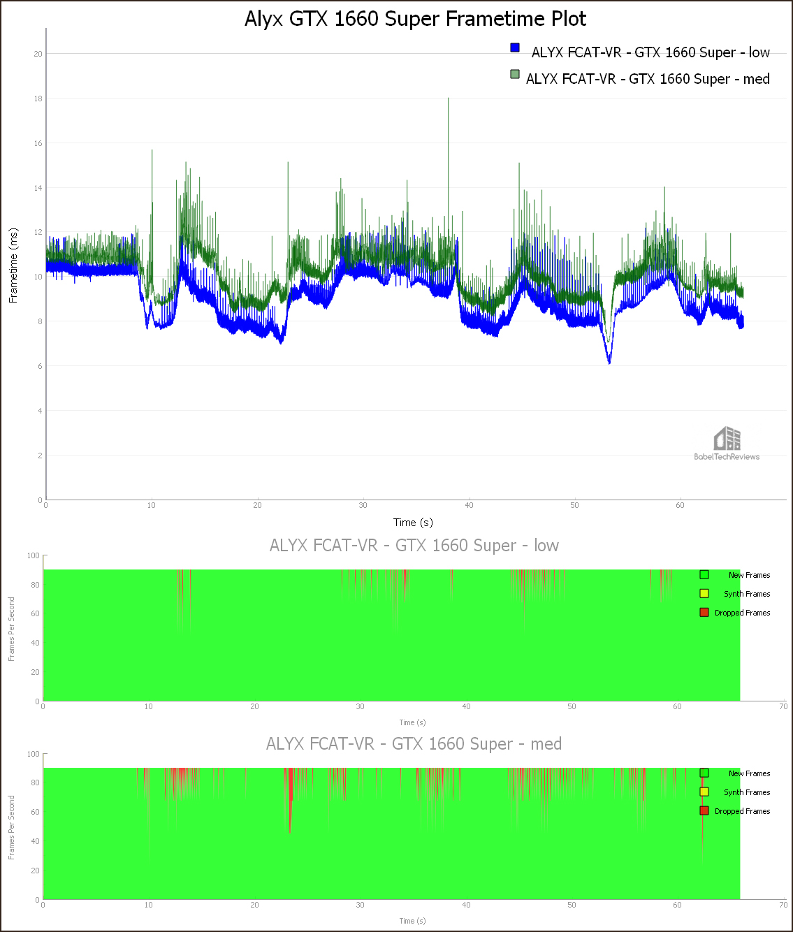 Half Life: Alyx Performance & IQ Review across 13 AMD & NVIDIA Cards ...