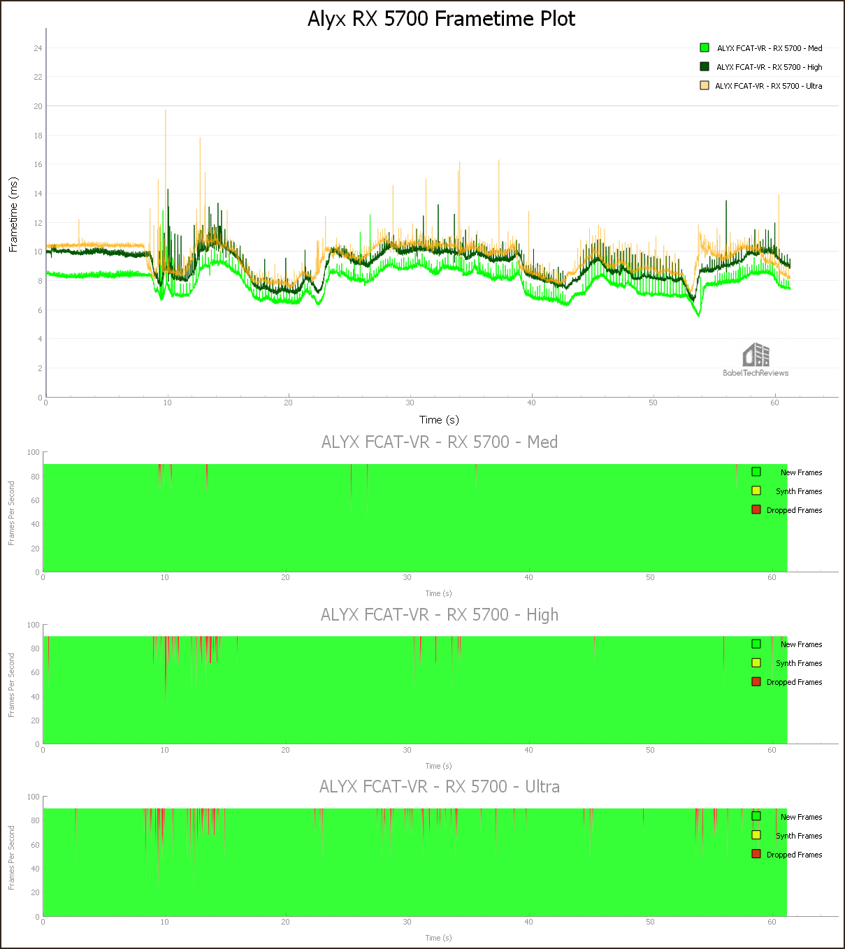 Half Life: Alyx Performance & IQ Review across 13 AMD & NVIDIA Cards ...