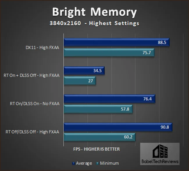 Bright Memory, the Action Game Made by a Single Developer, Is Getting  NVIDIA RTX Ray Tracing Soon