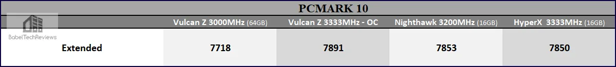 T-FORCE VULCAN Z 2x32GB Kit review – What can a Gamer do with 64GB