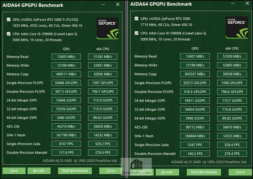 NVIDIA GeForce RTX 3080 Gaming Benchmarks Leak Out - Up To 35