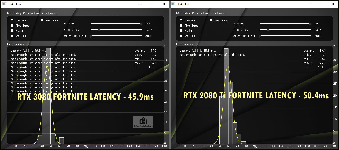 The Rtx 3080 Ampere Performance 35 Games Gpgpu Benchmarked