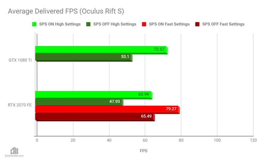 Oculus rift s clearance iracing settings