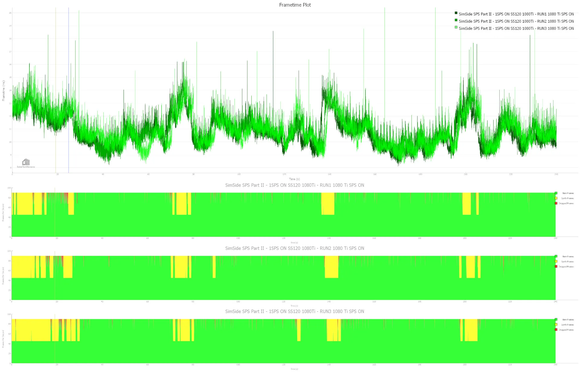 The Sim Side: NVIDIA SPS VR Performance in iRacing – Part II ...