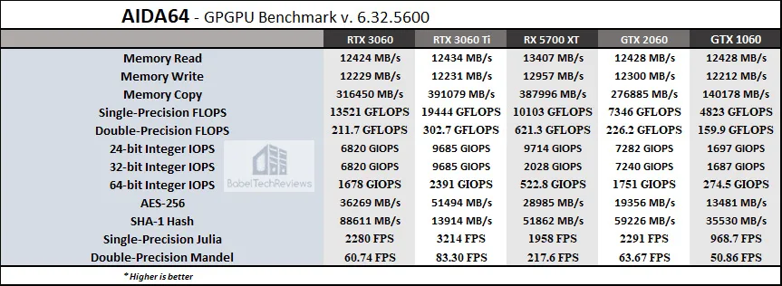 AIDA64 - GPGPU Benchmark