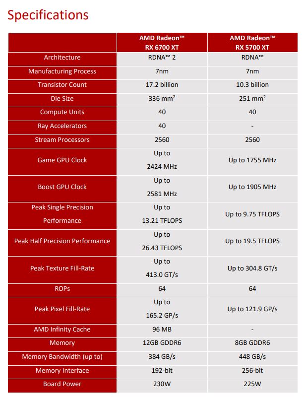 Red Devil Rx 6800 Xt Vs Reference Rx 6700 Xt Rtx 3070 3060 Ti