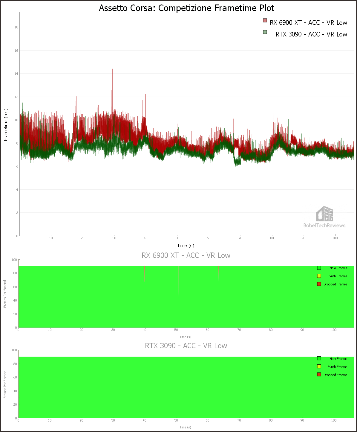 Reverb G2 VR Sim Wars – the Red Devil RX 6900 XT “Ultimate” vs. the RTX ...