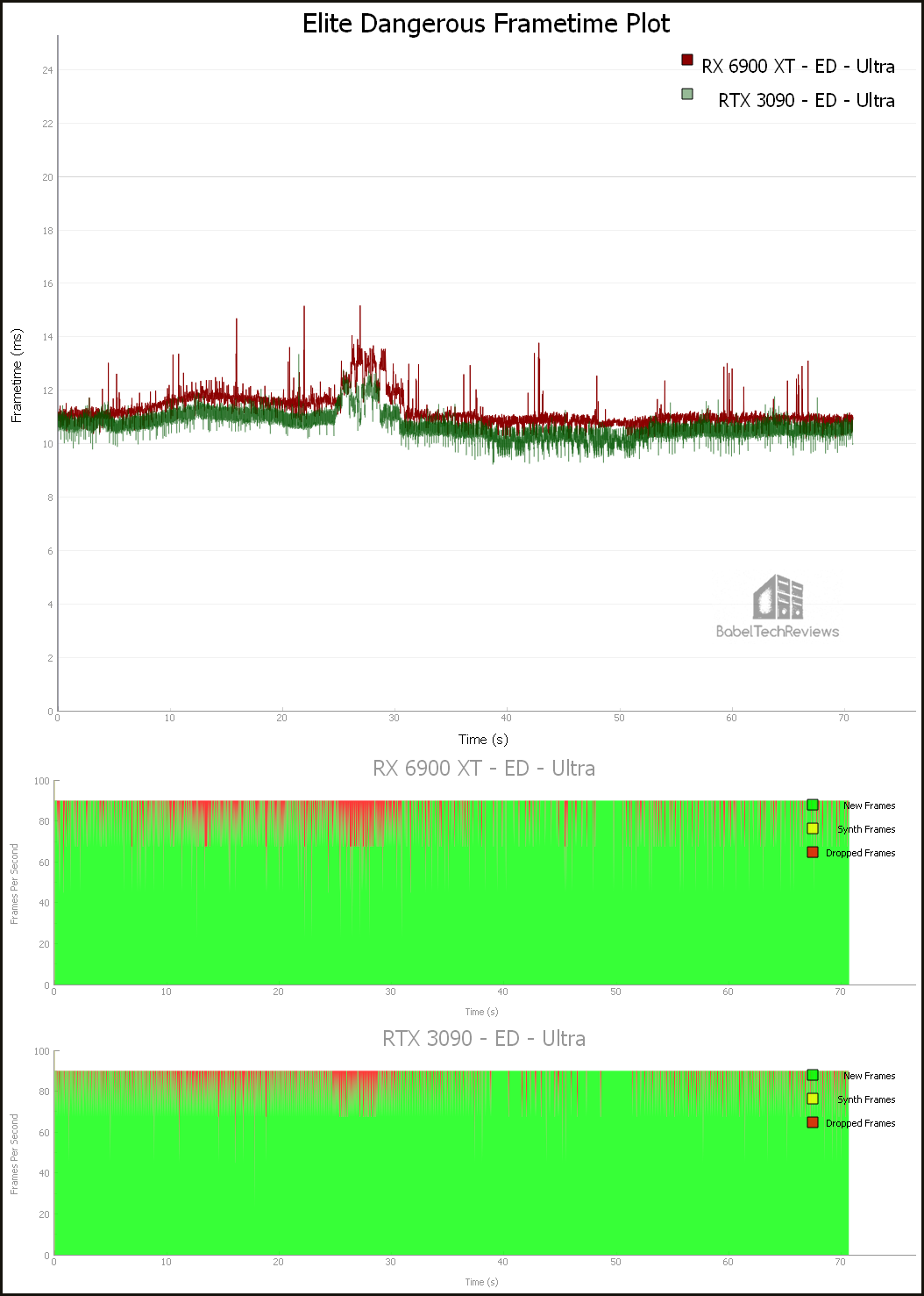 Reverb G2 VR Sim Wars – the Red Devil RX 6900 XT “Ultimate” vs. the RTX ...