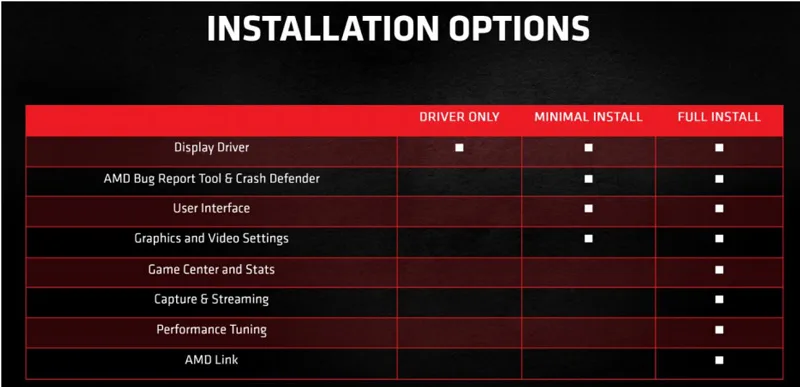 Radeon cheap settings install