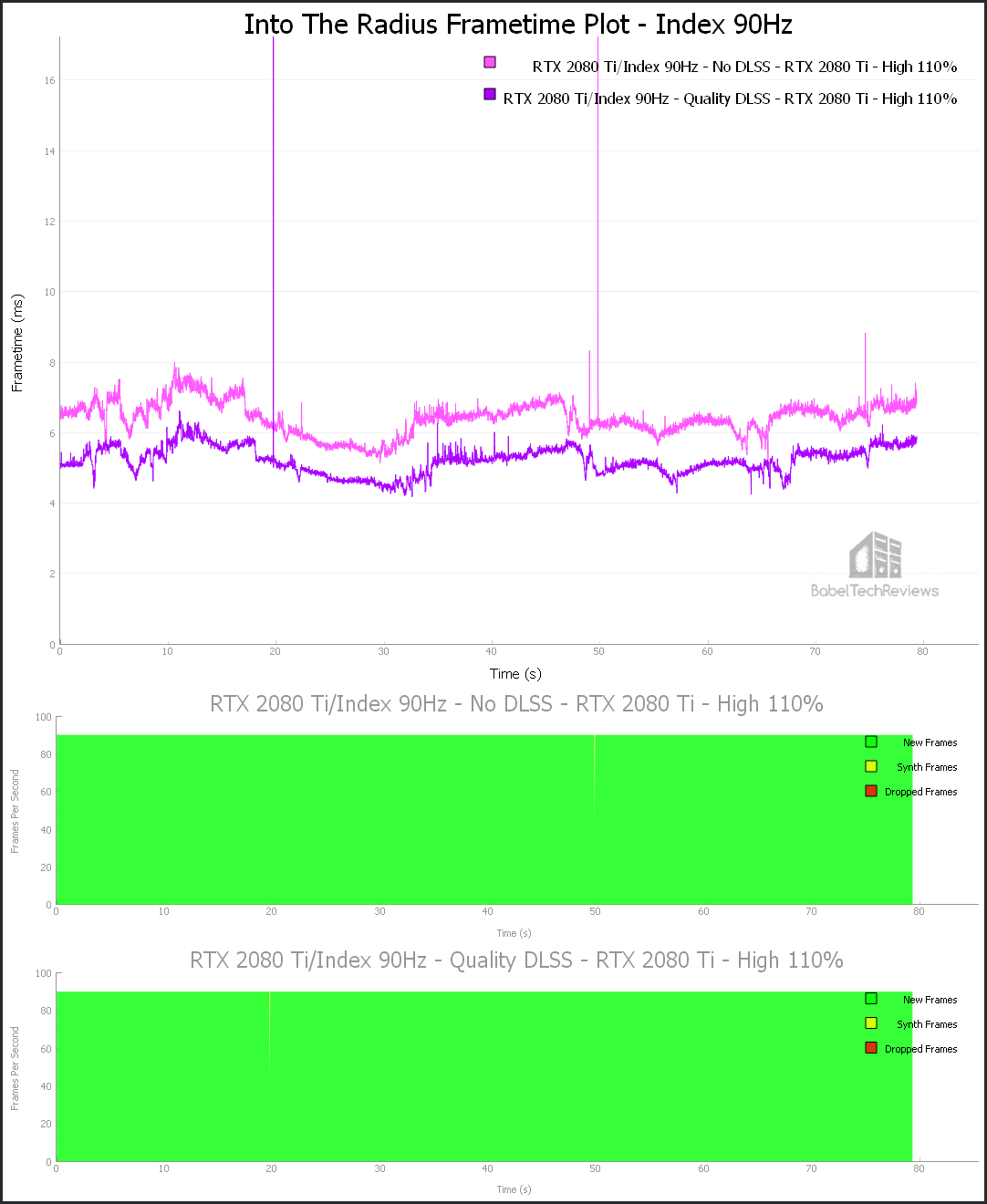 The Last of Us Part 1  INCREASE FPS BY 110% - Performance