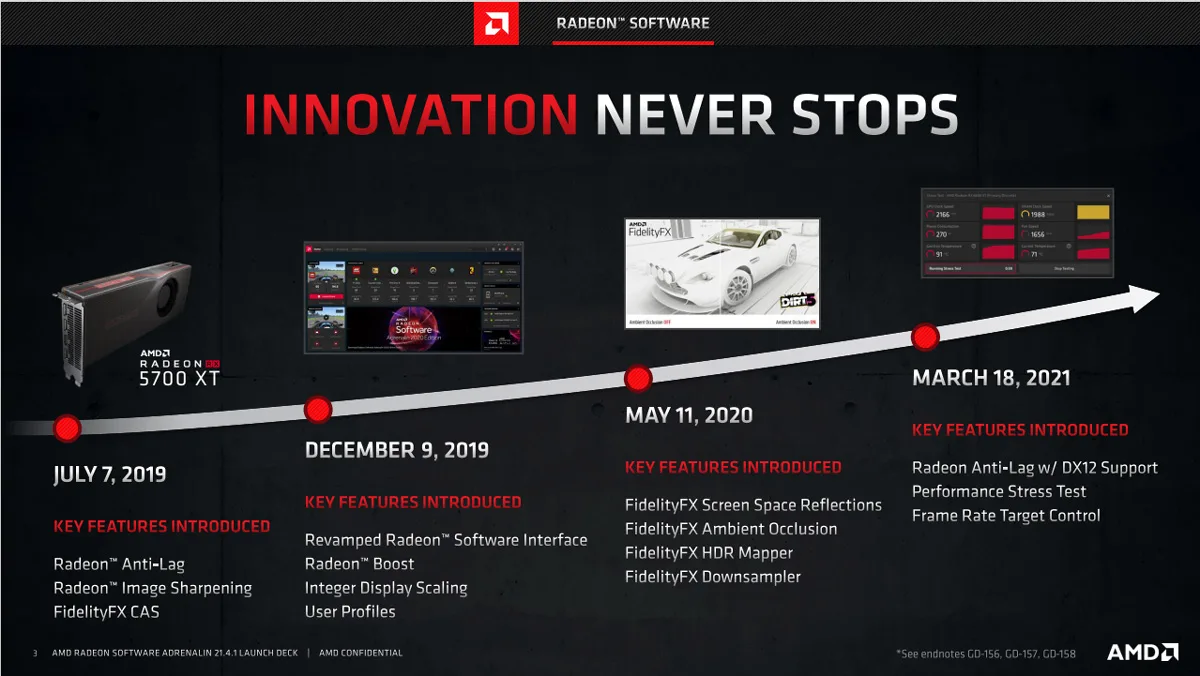 AMD Radeon Software Edition 21.4.1 Edition Brings New features and